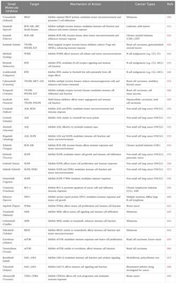 Small molecule inhibitors as adjuvants in cancer immunotherapy: enhancing efficacy and overcoming resistance